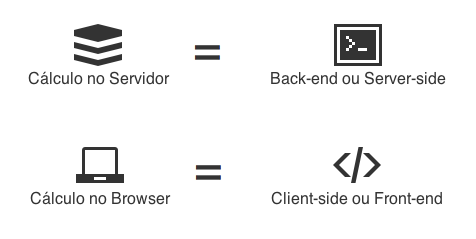 Imagem demonstrando a diferença entre Client-side e Server-side