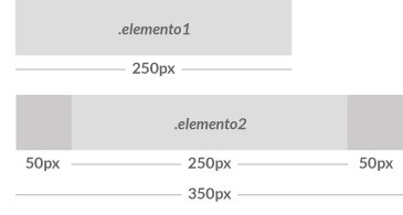 Imagem demonstrando o valor content-box para a propriedade box-sizing e as diferenças no cálculo da largura de elementos